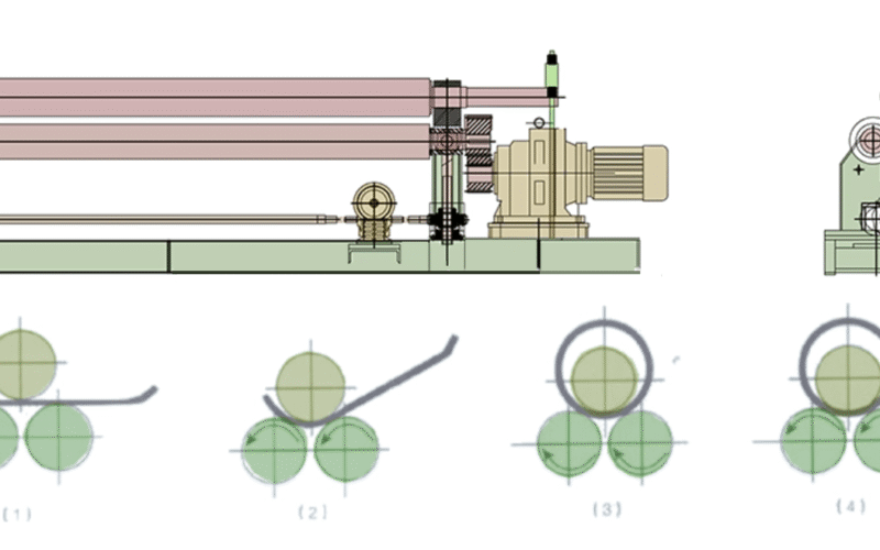 three-roll-plate-rolling-machine-guide