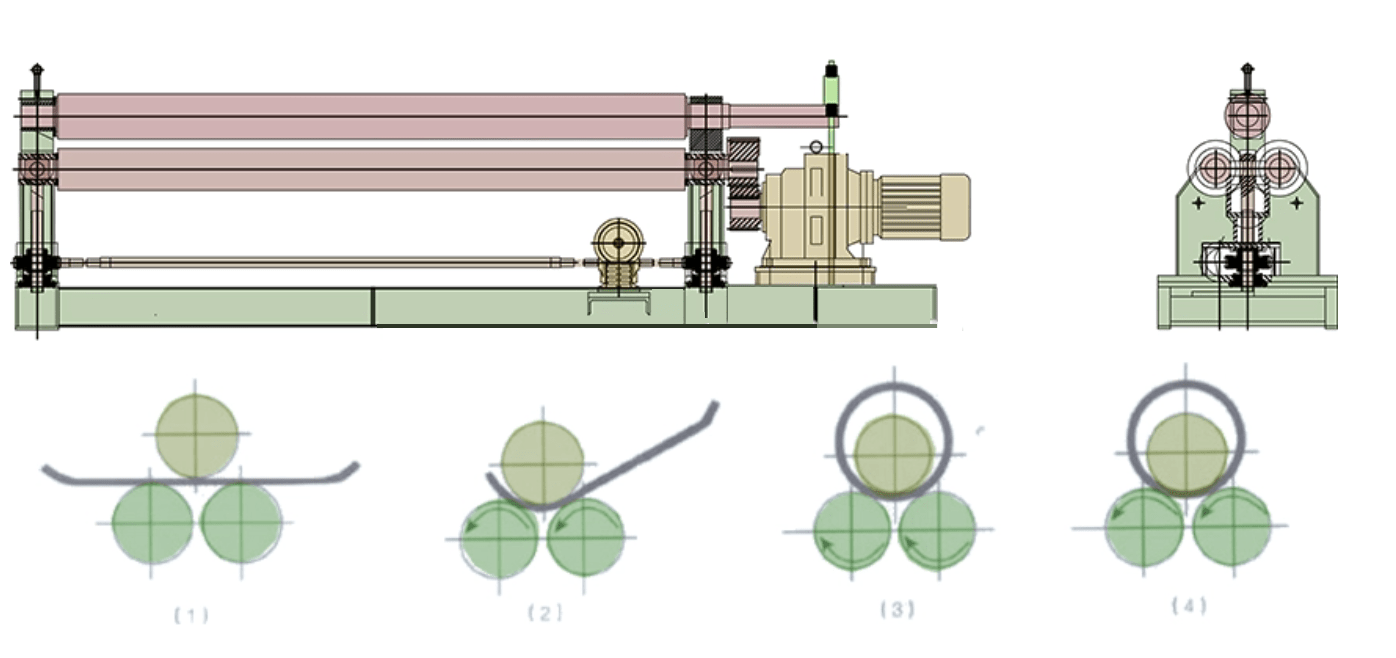 three-roll-plate-rolling-machine-guide
