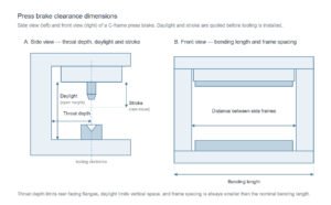 press brake