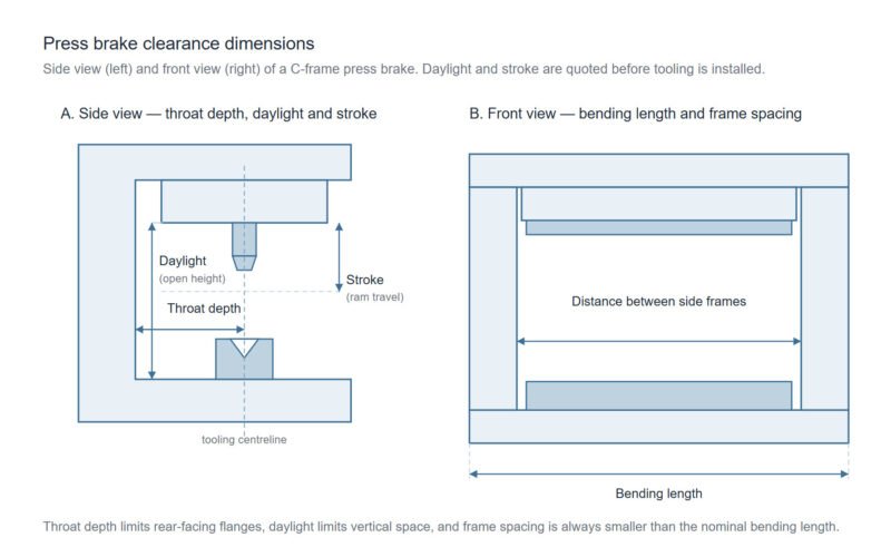 press brake