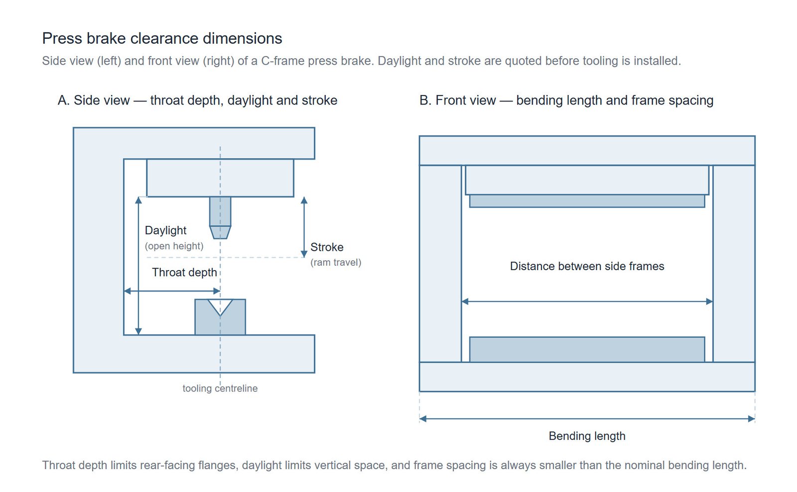 press brake